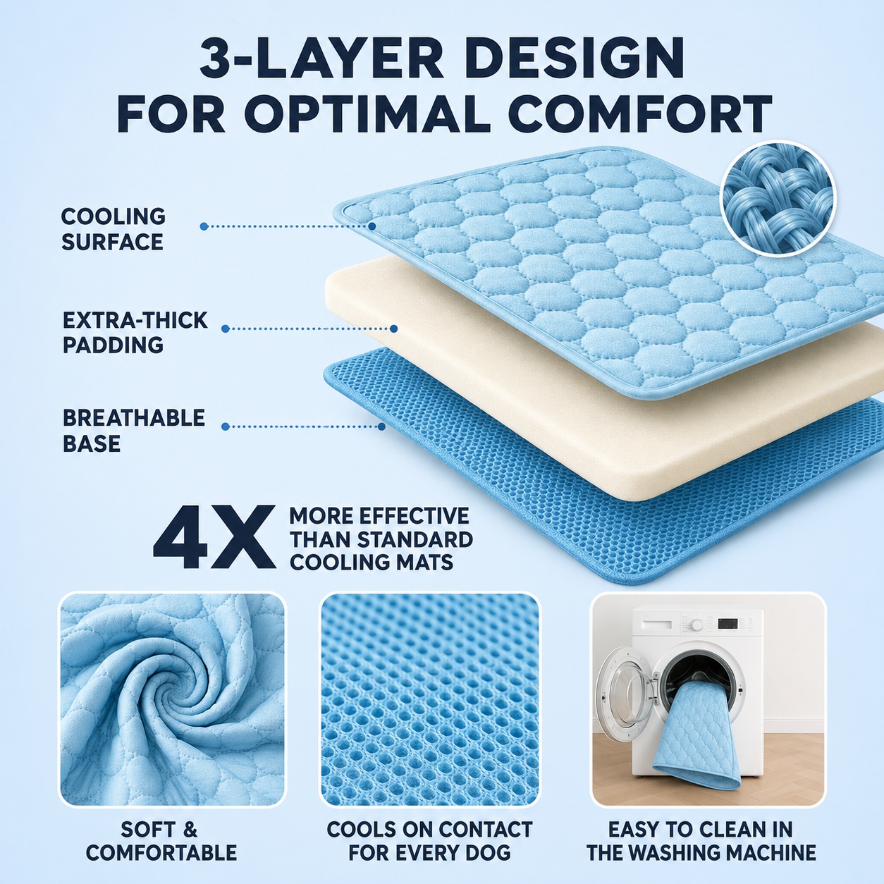 Pet Cooling Mat for Dogs & Cats